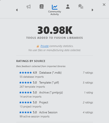 MPH community stats