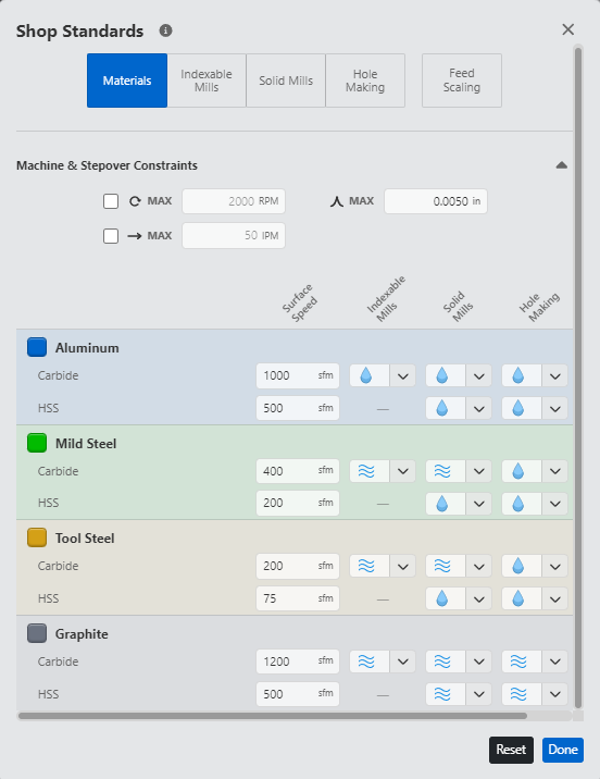 MPH shop standards